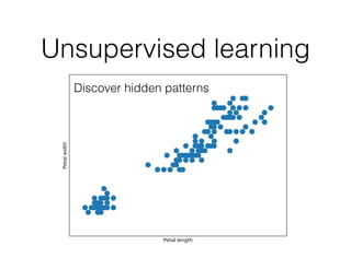 Unsupervised learning
Discover hidden patterns
 