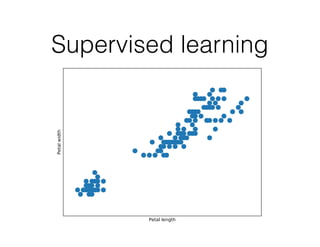 Supervised learning
 
