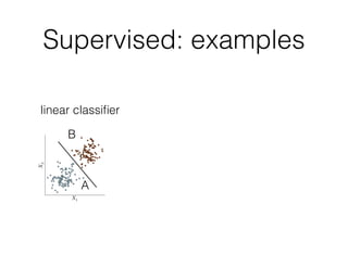 Supervised: examples
linear classiﬁer
A
B
 
