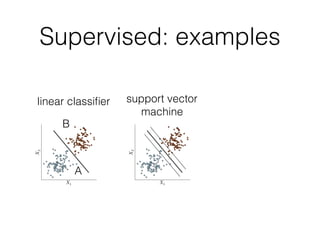 Supervised: examples
support vector
machine
linear classiﬁer
A
B
 