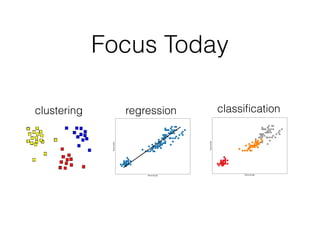 Focus Today
classiﬁcationclustering regression
 
