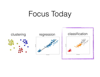 Focus Today
classiﬁcationclustering regression
 
