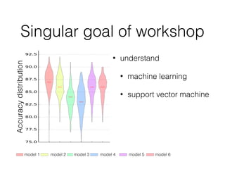Singular goal of workshop
Accuracydistribution
model 1 model 2 model 3 model 4 model 5 model 6
• understand
• machine learning
• support vector machine
 