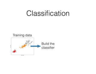 Classiﬁcation
Training data
Build the
classiﬁer
 
