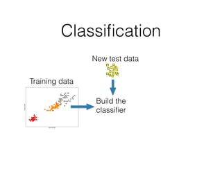 Classiﬁcation
Training data
New test data
Build the
classiﬁer
 