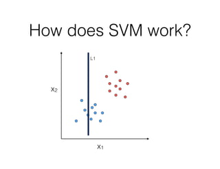 How does SVM work?
L1
x1
x2
 