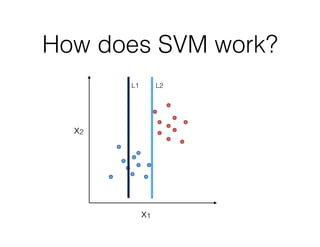 How does SVM work?
L1 L2
x1
x2
 