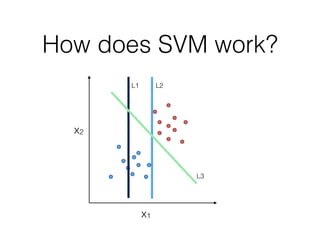 How does SVM work?
L1 L2
L3
x1
x2
 