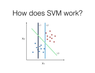 How does SVM work?
L1 L2
L3
x1
x2
 
