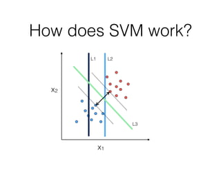 How does SVM work?
L1 L2
L3
x1
x2
 