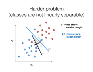 Harder problem  
(classes are not linearly separable)
L1
L2
x1
x2
L1→less errors,
smaller margin
L2→more errors,
larger margin
 