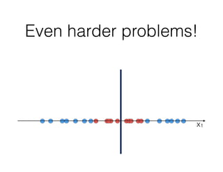 Even harder problems!
x1
 