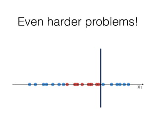 Even harder problems!
x1
 