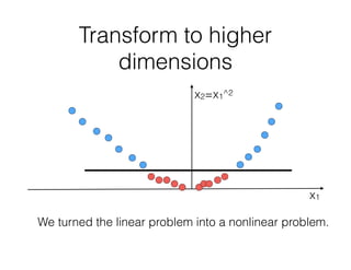 Transform to higher
dimensions
x1
x2=x1^2
We turned the linear problem into a nonlinear problem.
 