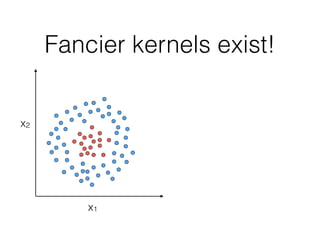 Fancier kernels exist!
x1
x2
 