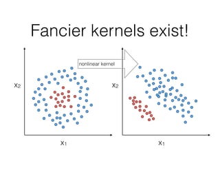 Fancier kernels exist!
x1
x2
x1
x2
nonlinear kernel
 