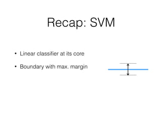 Recap: SVM
• Linear classiﬁer at its core
• Boundary with max. margin
 