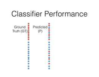 Classiﬁer Performance
Ground
Truth (GT)
Predicted
(P)
 