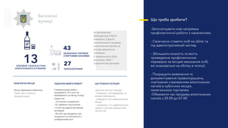За допомогою
громадськості було
виявлено 2 факти
нелегального продажу
алкогольних напоїв за
місцем мешкання
громадян.
З незаконного обігу
вилучено 1064 г
наркотичних речовин
Безпечні
вулиці
ЗЛОЧИНИ, СКОЄНІ В СТАНІ
АЛКОГОЛЬНОГО СП’ЯНІННЯ
27
НАРКОЗЛОЧИНИ
43
НЕЗАКОННА ТОРГІВЛЯ
СПИРТНИМИ НАПОЯМИ
Місця підвищеної небезпеки:
-Район міста «Шахта»
-Вечірній ринок
НЕБЕЗПЕЧНІ МІСЦЯ
У Кремінському районі
проживають 313 осіб, які
перебувають на обліку поліції.
Серед них:
- 133 раніше засуджених;
- 81 сімейних насильників;
- 9 осіб під адміністративним
наглядом;
- 90 осіб, що засудженні до
покарання не пов’язаного з
позбавленням волі
ПІДОБЛІКОВИЙ ЕЛЕМЕНТ
Протягом звітного періоду:
- Проведено 256 відвідувань за
місцем проживання;
- проведено 326 профілактичних
бесіди;
- проведено 112 профілактичних
заходів з протидії домашньому
насильству
ЩО РОБИЛА ПОЛІЦІЯ?
Що треба зробити?
-Започаткувати нові напрямки
профілактичної роботи з населенням;
- Своєчасно ставити осіб на облік та
під адміністративний нагляд
- Збільшити кількість та якість
проведення профілактичних
перевірок за місцем мешкання осіб,
які знаходяться на обліку в поліції;
- Покращити виявлення та
документування правопорушень,
пов’язаних з вживанням алкогольних
напоїв в публічних місцях,
нелегальною торгівлею
-Обмежити час продажу алкогольних
напоїв з 20.00 до 07.00
13
 