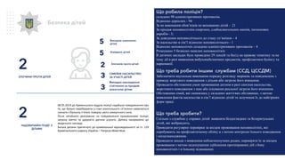 Безпека дітей
2
НАДЗВИЧАЙНІ ПОДІЇ З
ДІТЬМИ
2
ЗЛОЧИНИ ПРОТИ ДІТЕЙ
Що робила поліція?
складено 98 адміністративних протоколів.
Відносно дорослих - 94
За не виконання обов’язків по вихованню дітей - 21
За продаж неповнолітнім спиртних, слабоалкогольних напоїв, тютюнових
виробів - 3;
За доведення неповнолітнього до стану сп’яніння – 4
За насильство в сім’ї відносно неповнолітнього - 1
Відносно неповнолітніх складено адміністративних протоколів – 4
Розшукано 5 безвісно-зниклих неповнолітніх
В дитячих закладах було проведено 29 лекцій та бесід на правову тематику та на
тему дії в разі виявлення вибухонебезпечних предметів, профілактики булінгу та
наркоманії.
Що треба робити іншим службам (ССД, ЦССДМ)
Забезпечити неухильне виконання порядку розгляду звернень та повідомлень з
приводу жорсткого поводження з дітьми або загрози його вчинення.
Проводити обстеження умов проживання дитини в разі скоєння насильства,
жорстокого поводження з нею або існування реальної загрози його вчинення.
Обстеження сімей, які опинились у складних життєвих обставинах, з метою
виявлення фактів насильства в сім’ї відносно дітей та залучення їх до найгірших
форм праці.
Що треба зробити?
Спільно з службою у справах дітей виявляти бездоглядних та безпритульних
дітей, які жебракують.
Проводити регулярно перевірки за місцем проживання неповнолітніх, які
перебувають на профілактичному обліку в з метою контролю їхнього поводження
і місцезнаходження.
Проводити заходи з виявлення неблагополучних родин, перевіряти їх за місцем
проживання з метою недопущення здійснення протиправних дій з боку
неповнолітніх і в їхньому відношенні.
5 Випадків зникнення
дітей
08.05.2019 до Кремінського відділу поліції надійшло повідомлення про
те, що батько перебуваючи у стані алкогольного сп’яніння намагається
скинути з балкону п’ятого поверху свого семирічного сина.
Після негайного реагування на повідомлення працівниками поліції,
загрозу життю та здоров’ю дитини усунуто. Дитину направлено до
медичного закладу.
Батька дитини притягнуто до кримінальної відповідальності за ст. 129
Кримінального кодексу України – Погроза вбивством
СІМЕЙНЕ НАСИЛЬСТВО
ЗА УЧАСТІ ДІТЕЙ3
2 Злочинів проти дітей
5 Знайдено дітей
Випадки накладення
стягнення за продаж
алкоголю дітям3
 