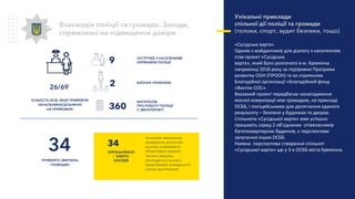 Взаємодія поліції та громади. Заходи,
спрямовані на підвищення довіри
34
ОПРАЦЬОВАНО
/ ВЖИТО
ЗАХОДІВ
За кожним зверненням
проводиться ретельний
розгляд та приймаєтся
обґрунтоване рішення
Частина звернень
розглядається за участі
представників громадськості
(членів груп безпеки)
МАТЕРІАЛІВ
ПРО РОБОТУ ПОЛІЦІЇ
У ЗМІ/ІНТЕРНЕТІ
360
ЗУСТРІЧЕЙ З НАСЕЛЕННЯМ
КЕРІВНИКІВ ПОЛІЦІЇ9
2 ВИЇЗНИХ ПРИЙОМІВ
Унікальні приклади
спільної дії поліції та громади
(толоки, спорт, аудит безпеки, тощо)
«Сусідська варта»
Одним з майданчиків для діалогу з населенням
став проект «Сусідська
варта», який було розпочато в м. Кремінна
наприкінці 2018 року за підтримки Програми
розвитку ООН (ПРООН) та за сприянням
Благодійної організації «Благодійний фонд
«Восток-СOС».
Вказаний проект передбачає налагодження
якісної комунікації між громадою, на прикладі
ОСББ, і поліцейськими для досягнення єдиного
результату – безпеки у будинках та дворах.
Спільноти «Сусідської варти» вже успішно
працюють серед 2 об'єднаних співвласників
багатоквартирних будинків, є перспективи
залучення інших ОСББ.
Наявна перспектива створення спільнот
«Сусідської варти» ще у 3-х ОСББ міста Кремінна.
КІЛЬКІСТЬ ОСІБ, ЯКИХ ПРИЙНЯЛИ
НАЧАЛЬНИКИ/ДІЛЬНИЧНІ
НА ПРИЙОМАЇХ
26/69
ПРИЙНЯТО ЗВЕРНЕНЬ
ГРОМАДЯН
34
 