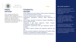 Що треба зробити?
1.Забезпечити роботу різних каналів
інформування населення про
виникнення загроз – за допомогою ТВ,
радіо, мобільного зв’язку,
месенджерів.
2. Постійно оновлювати перелік
установ та організацій яки потребують
особливої уваги , охорони, або
допомоги під час надзвичайних
ситуацій. або виникнення загрози
бойових дій.
3.Забезпечити ресурсами плани дій у
разі виникнення надзвичайних
ситуацій, або загрози бойових дій.
4.Створити ініціативні групи населення
та залучати їх до обговорення планів
дій та навчань з реагування на загрозу
виникнення бойових дій.
Загроза
бойових дій
РІВЕНЬ
ЗАГРОЗИ
Рівень загрози оцінюється як
помірний. Район знаходиться
поодаль від зони бойових зіткнень та
кордону. На території району
розташовані військові об’єкти та
об’єкти критичної інфраструктури, які
потребують особливої уваги.
ГОТОВНІСТЬ,
ЗАХОДИ
1.При оголошенні сигналу “тривога” увесь персонал переводиться
на посилений режим несення служби.
2.Персонал отримує зброю, спорядження, засоби захисту.
3.Щокварталу проводяться навчання збору персоналу по
“тривозі”.
4.Після збору персоналу посилюється охорона адмінбудівлі та
кімнати зберігання зброї.
5.Вводяться в дію плани “Заручник”, “Гром”, “Сирена”,
встановлюється мобільні блок-пости.
6.Створюється оперативний штаб для управляння силами та
засобами.
7.На момент ведення бойових дій управляння здійснює штаб
ООС.
8.Поліція виставляє додаткові групи/наряди для охорони майна
громадян та попередження випадків мародерства.
9.Поліція забезпечує охорону пунктів евакуації та шляхів до них.
 