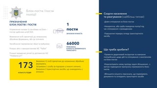 Виявлено 11 осіб причетних до незаконних збройних
формувань
Затримано 1 особу за підозрою у скоєнні злочину
Виявлено 3 транспортних засоби, що знаходились у
розшуку
ПРИЗНАЧЕННЯ
БЛОК-ПОСТІВ / ПОСТІВ
Управляння силами та засобами на блок –
постах здійснює штаб ООС.
Виявлення осіб причетних до незаконних
збройних формувань, або до злочинів
Запобігання перевезенню зброї та вибухівки
Розшук авто з використанням АІС “Рубіж”
Розшук вкрадених речей за допомогою АІС
“Номерна річ”
Блок-пости /пости
поліції
173
КІЛЬКІСТЬ ПОДІЙ
Cкарги населення
та реагування (найбільш типові)
-Довге очікування на блок-постах
-Некоректна, або груба поведінка поліції під
час спілкування з громадянами
-Порушення порядку огляду транспортного
засобу
Що треба зробити?
-Провести додатковий інструктаж та навчання
поліцейських щодо дій та спілкування з населенням
на блок-постах
-Реорганізувати схему проїзду задля збільшення , з
метою підвищення пропускну спроможність блок-
постів
-Збільшити кількість персоналу, що перевіряють
документи та оглядають транспортні засоби
ЗАГАЛЬНА КІЛЬКІСТЬ
1
пости
ПРИБЛИЗНА
КІЛЬКІСТЬ ПЕРЕВІРЕНОГО
ТРАНСПОРТУ
66000
 