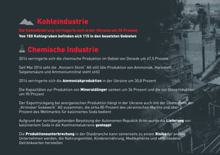 Kohleindustrie
Die Kohleförderung verringerte sich in der Ukraine um 35 Prozent
Von 150 Kohlegruben beﬁnden sich 115 in den besetzten Gebieten
Chemische Industrie
2014 verringerte sich die chemische Produktion im Gebiet von Donezk um 47,5 Prozent
Seit Mai 2014 seht die „Konzern Stirol“ AG still (die Produktion von Ammoniak, Harnstoff,
Salpetersäure und Ammoniumnitrat steht still)
2014 verringerte sich die Ammoniakproduktion in der Ukraine um 30,8 Prozent
Die Kapazitäten zur Produktion von Mineraldünger sanken um 36 Prozent und die zur Glasproduktion
um 90 Prozent
Der Exportrückgang bei anorganischen Produktion hängt in der Ukraine auch mit der Übernahme der
„Krimsker Sodawerk“ AG zusammen, die zirka 80 Prozent des ukrainischen Markts und über 2
Prozent des Weltmarkts für kalziniertes Soda bedient
Aufgrund der vorrübergehenden Besetzung der Autonomen Republik Krim wurde die Lieferung von
kalziniertem Soda in die Kontinentalukraine gestoppt
Die Produktionsunterbrechung in der Glasbranche kann seinerseits zu einem Risiko für andere
Unternehmen werden, die Nahrungsmittel, Kinderernährung, Medikamente und verschiedene
Getränkearten herstellen
 