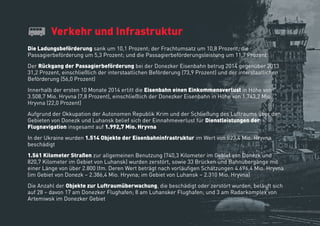 Verkehr und Infrastruktur
Die Ladungsbeförderung sank um 10,1 Prozent; der Frachtumsatz um 10,8 Prozent; die
Passagierbeförderung um 5,3 Prozent; und die Passagierbeförderungsleistung um 11,7 Prozent
Der Rückgang der Passagierbeförderung bei der Donezker Eisenbahn betrug 2014 gegenüber 2013
31,2 Prozent, einschließlich der interstaatlichen Beförderung (73,9 Prozent) und der interstaatlichen
Beförderung (56,0 Prozent)
Innerhalb der ersten 10 Monate 2014 erlitt die Eisenbahn einen Einkommensverlust in Höhe von
3.508,7 Mio. Hryvna (7,8 Prozent), einschließlich der Donezker Eisenbahn in Höhe von 1.743,2 Mio.
Hryvna (22,0 Prozent)
Aufgrund der Okkupation der Autonomen Republik Krim und der Schließung des Luftraums über den
Gebieten von Donezk und Luhansk belief sich der Einnahmeverlust für Dienstleistungen der
Flugnavigation insgesamt auf 1.992,7 Mio. Hryvna
In der Ukraine wurden 1.514 Objekte der Eisenbahninfrastruktur im Wert von 823,4 Mio. Hryvna
beschädigt
1.561 Kilometer Straßen zur allgemeinen Benutzung (740,3 Kilometer im Gebiet von Donezk und
820,7 Kilometer im Gebiet von Luhansk) wurden zerstört, sowie 33 Brücken und Bahnübergänge mit
einer Länge von über 2.800 lfm. Deren Wert beträgt nach vorläuﬁgen Schätzungen 4.696,4 Mio. Hryvna
(im Gebiet von Donezk – 2.386,4 Mio. Hryvna; im Gebiet von Luhansk – 2.310 Mio. Hryvna)
Die Anzahl der Objekte zur Luftraumüberwachung, die beschädigt oder zerstört wurden, beläuft sich
auf 28 – davon 17 am Donezker Flughafen; 8 am Luhansker Flughafen; und 3 am Radarkomplex von
Artemiwsk im Donezker Gebiet
 