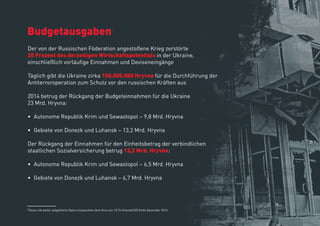 1
Diese und weiter aufgeführte Daten entsprechen dem Kurs von 15,76 Hryvna/USD Ende Dezember 2014
Budgetausgaben1
Der von der Russischen Föderation angestoßene Krieg zerstörte
20 Prozent des derzeitigen Wirtschaftspotentials in der Ukraine,
einschließlich vorläuﬁge Einnahmen und Deviseneingänge
Täglich gibt die Ukraine zirka 100.000.000 Hryvna für die Durchführung der
Antiterroroperation zum Schutz vor den russischen Kräften aus
2014 betrug der Rückgang der Budgeteinnahmen für die Ukraine
23 Mrd. Hryvna:
• Autonome Republik Krim und Sewastopol – 9,8 Mrd. Hryvna
• Gebiete von Donezk und Luhansk – 13,2 Mrd. Hryvna
Der Rückgang der Einnahmen für den Einheitsbetrag der verbindlichen
staatlichen Sozialversicherung betrug 13,2 Mrd. Hryvna:
• Autonome Republik Krim und Sewastopol – 6,5 Mrd. Hryvna
• Gebiete von Donezk und Luhansk – 6,7 Mrd. Hryvna
 