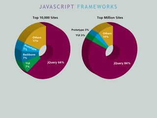 J AVA S C R I P T F R A M E W O R K S
 