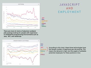 J AVA S C R I P T
A N D
E M P L O Y M E N T
 
