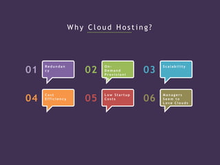 W h y C l o u d H o s t i n g ?
R e d u n d a n
c y01
O n -
D e m a n d
P r o v i s i o n i
n g
02
S c a l a b i l i t y
03
C o s t
E f f i c i e n c y04
L o w S t a r t u p
C o s t s05
M a n a g e r s
S e e m t o
L o v e C l o u d s
…
06
 