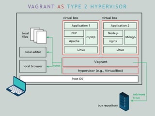 VA G R A N T A S T Y P E 2 H Y P E RV I S O R
 