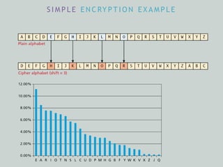 S I M P L E E N C RY P T I O N E X A M P L E
 