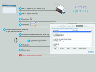 H T T P S
Q U I C K LY
 