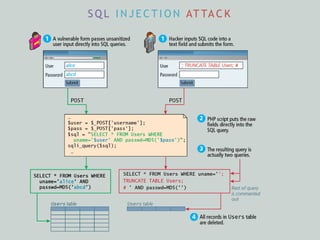 S Q L I N J E C T I O N AT TA C K
 