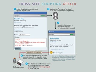 C R O S S - S I T E S C R I P T I N G AT TA C K
 