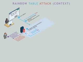 R A I N B O W TA B L E AT TA C K ( C O N T E X T )
 