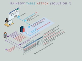 R A I N B O W TA B L E AT TA C K ( S O L U T I O N ? )
 