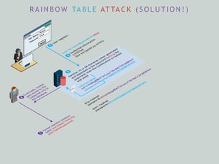 R A I N B O W TA B L E AT TA C K ( S O L U T I O N ! )
 