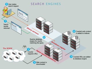 S E A R C H E N G I N E S
 