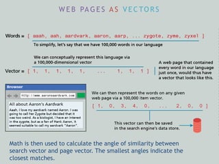 W E B PA G E S A S V E C TO R S
Math is then used to calculate the angle of similarity between
search vector and page vector. The smallest angles indicate the
closest matches.
 
