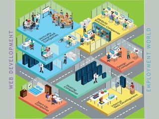 WEBDEVELOPMENT
EMPLOYMENTWORLD
 