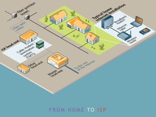 F R O M H O M E TO I S P
 