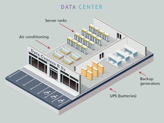 D ATA C E N T E R
 