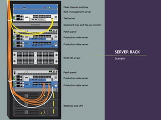 SERVER RACK
Example
 