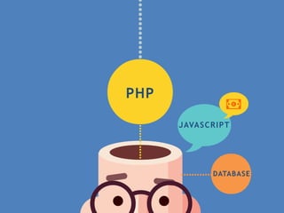 PHP
JAVASCRIPT
DATABASE
 