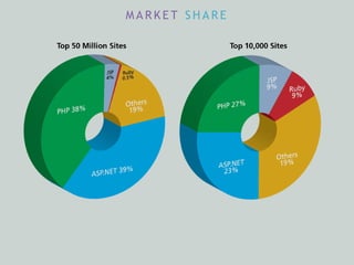 M A R K E T S H A R E
 