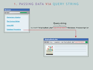 1 . PA S S I N G D ATA V I A Q U E RY S T R I N G
 